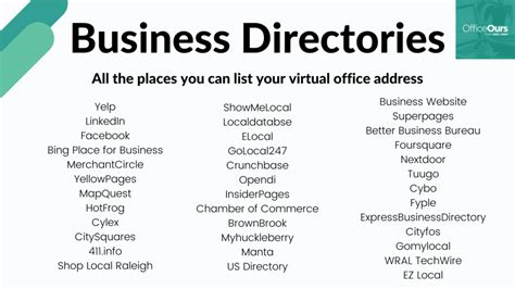 Business Directory List .
